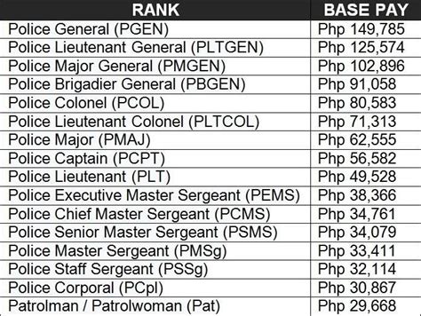 pnp finance service 2023|Government workers to get Year.